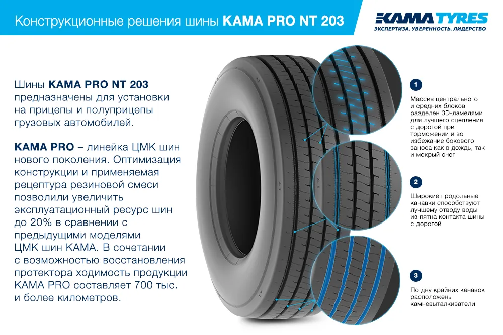 ЦМК шины KAMA PRO NT 203  в Джанкое